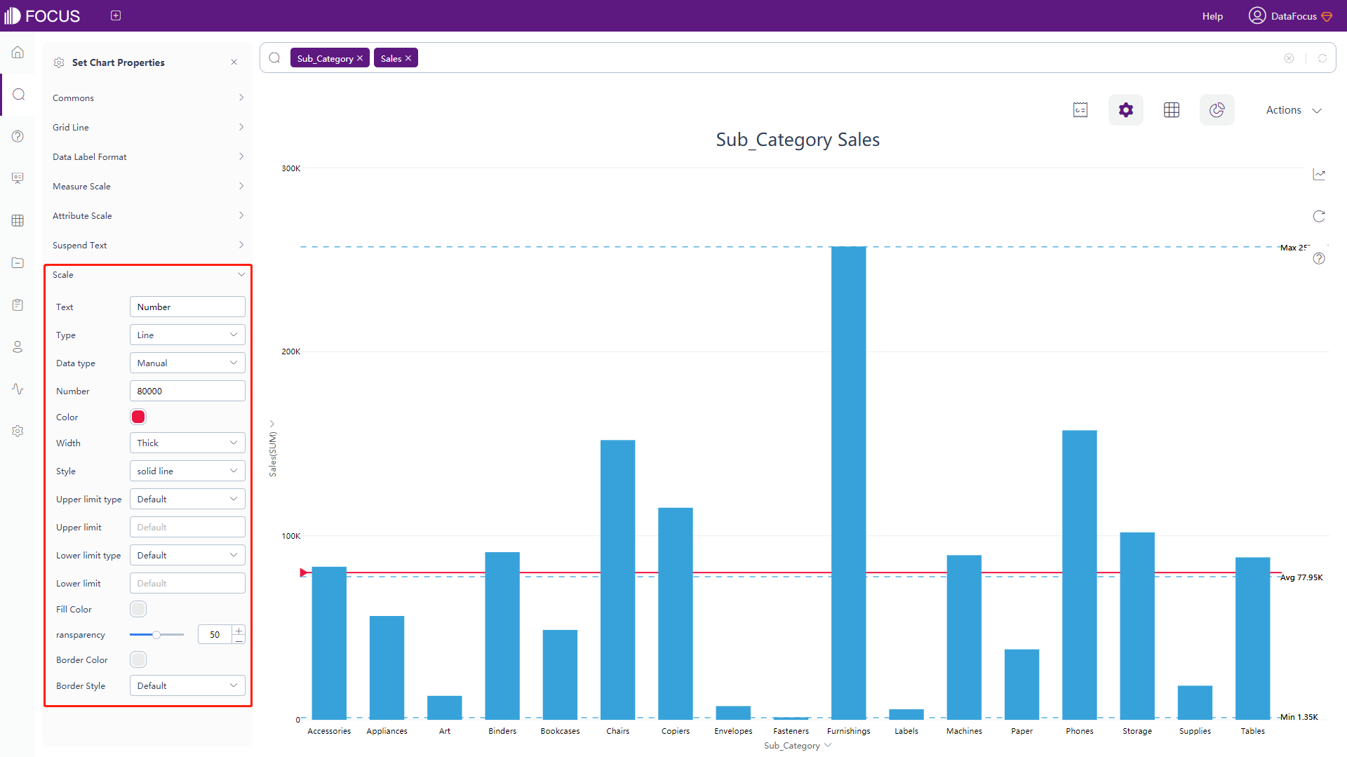 Figure 3-4-19 Bar chart - scale